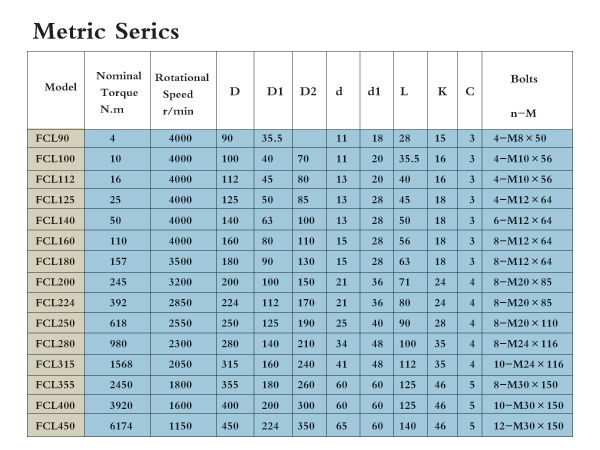 Prower Tvansmission Parts