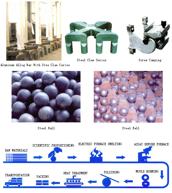 Steel Casting Products